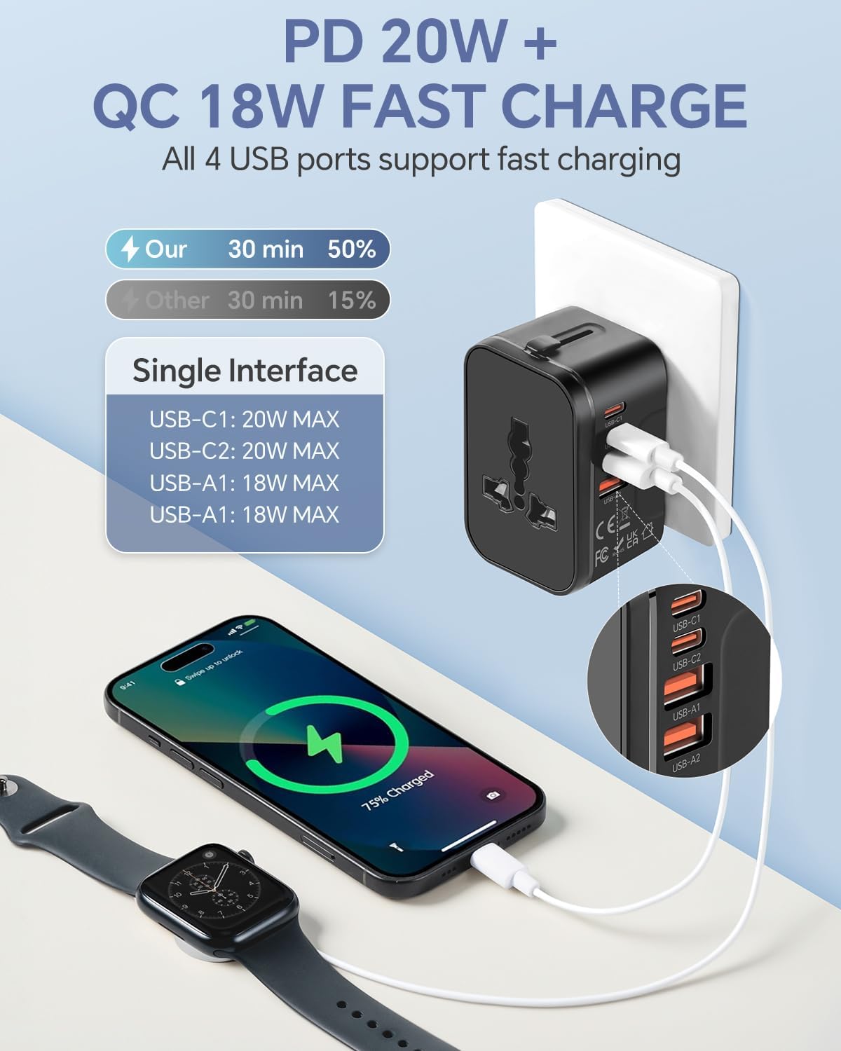 Universal Travel Adapter