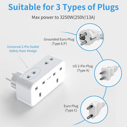 UK to European Plug Adapter
